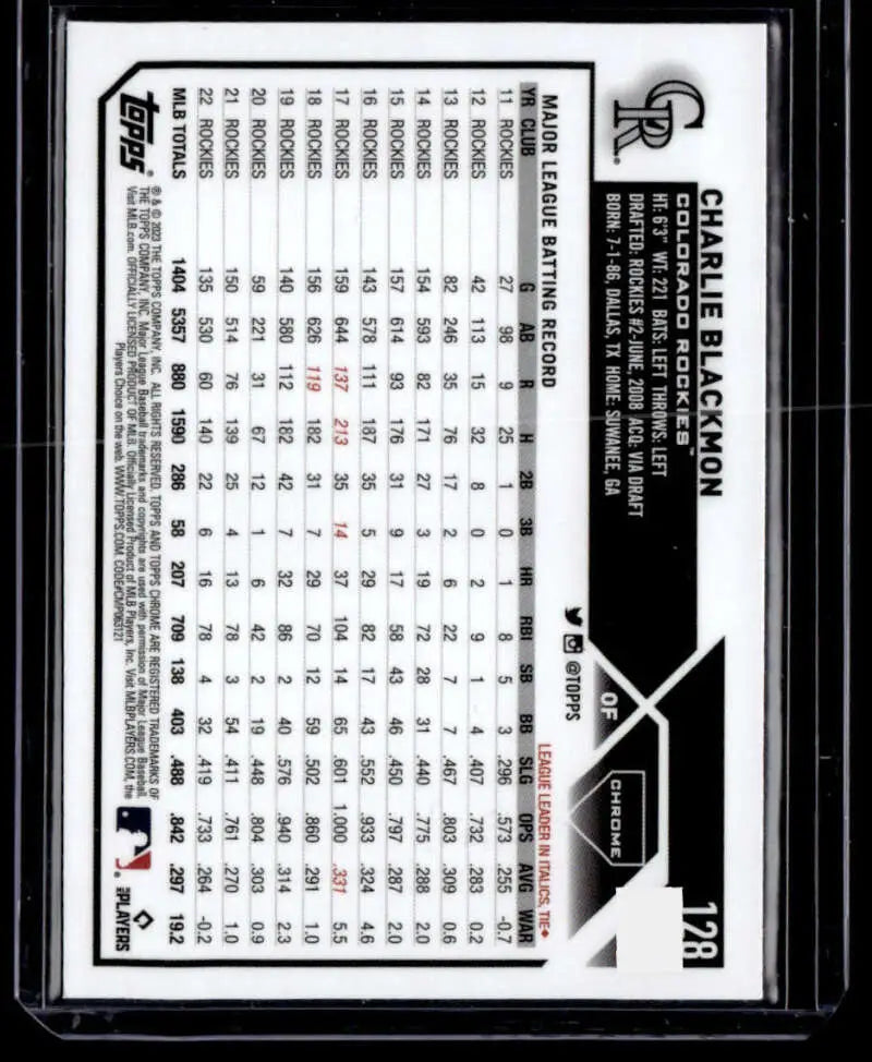 Charlie Blackmon Colorado Rockies baseball card with player statistics in black and white