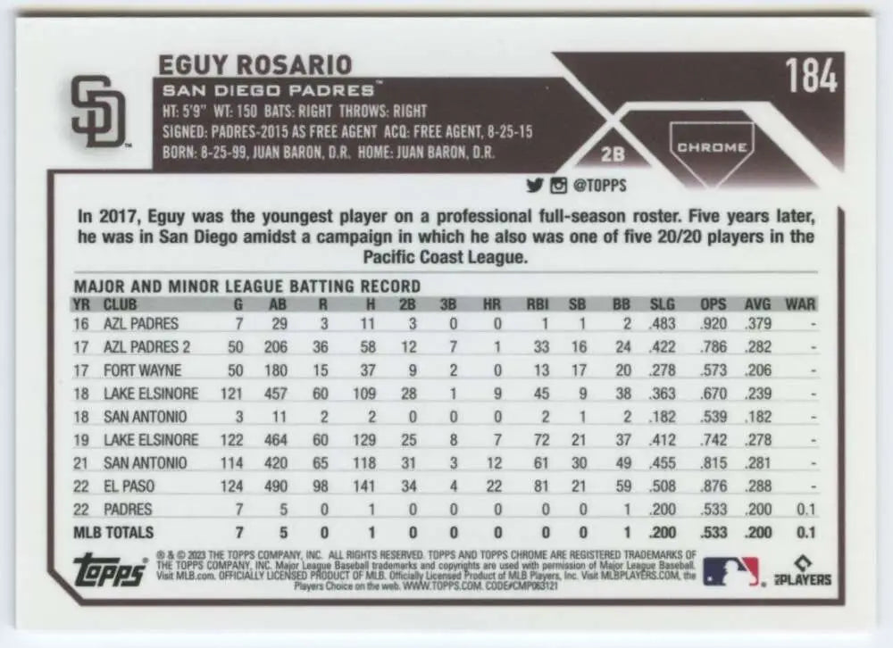 Eguy Rosario San Diego Padres baseball card featuring minor and major league statistics