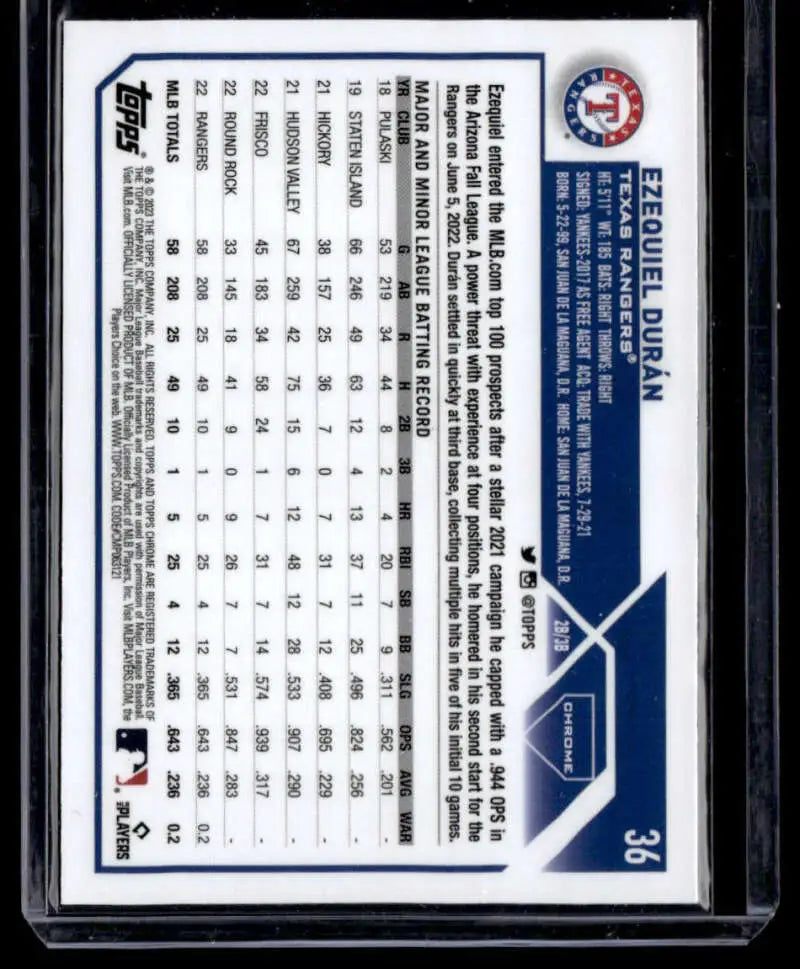 Back of the 2023 Topps Chrome Ezequiel Duran Rookie Baseball Card with stats