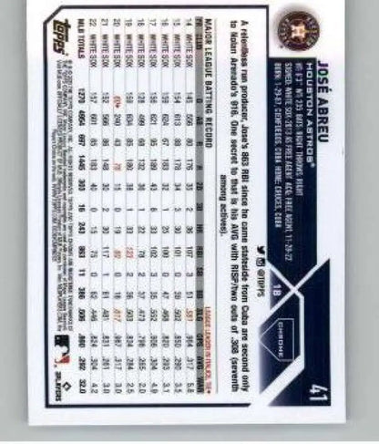 Baseball card featuring Jose Abreu statistics in a grid format, Refractor Prism design