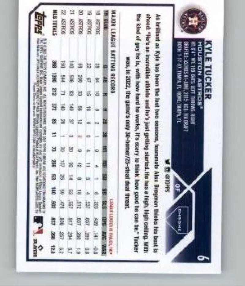 Baseball card back with player stats and data for Kyle Tucker Refractor Prism