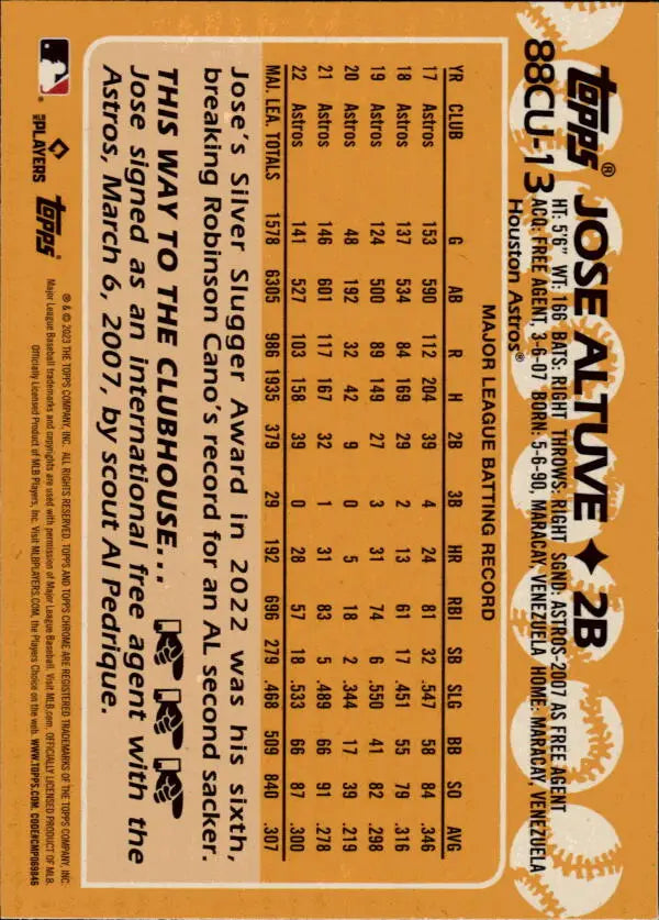 Baseball trading card back showing player stats for 2023 Topps Chrome Update Jose Altuve