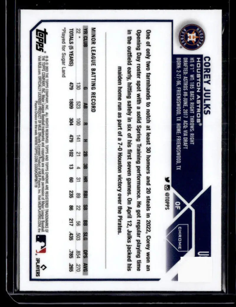 Back side of Corey Julks baseball card with statistics and MLB logo for Houston Astros