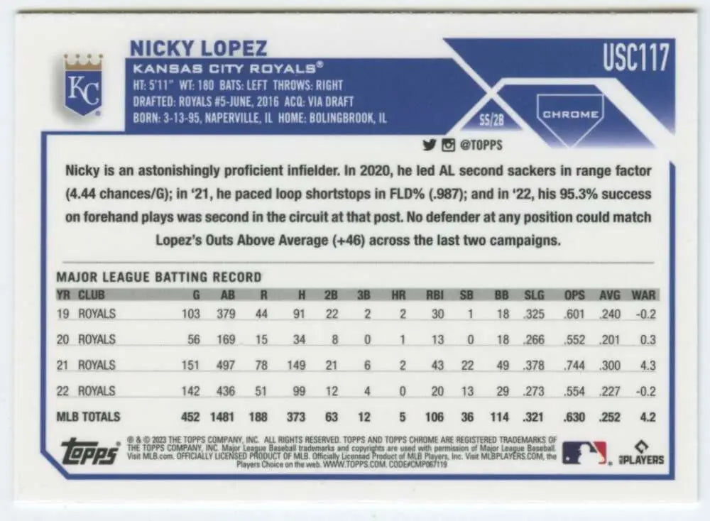 2023 Topps Chrome Update Nicky Lopez baseball card for Kansas City Royals statistics