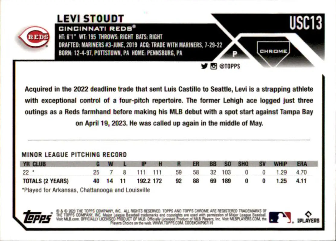 Baseball card of Levi Stoudt’s stats from 2023 Topps Chrome Update Cincinnati Reds RC