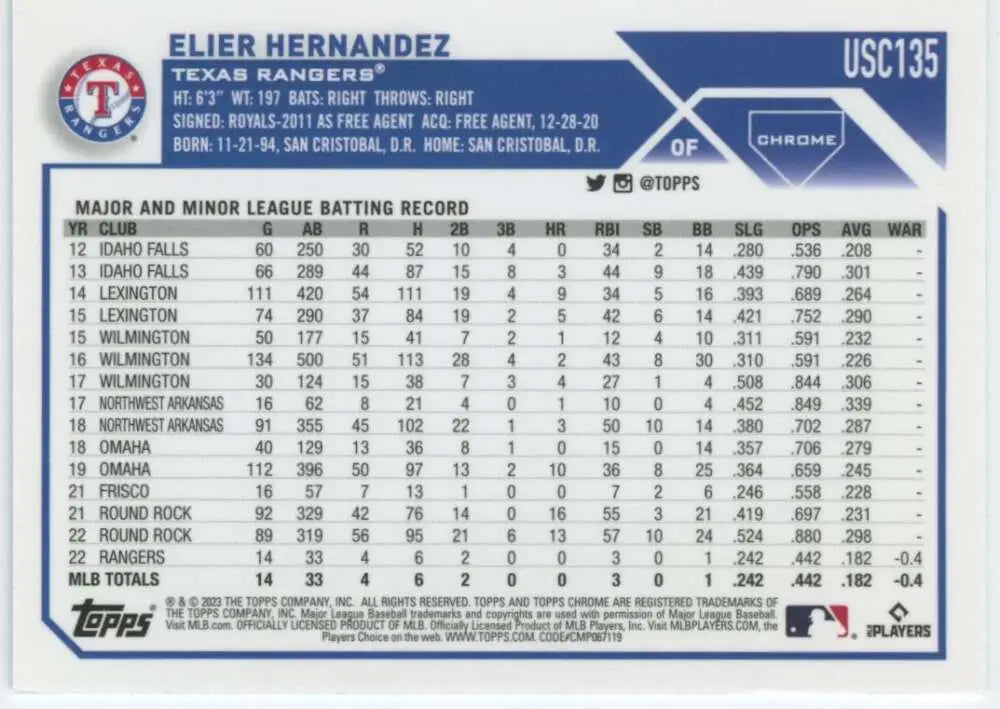 Elier Hernandez Texas Rangers Chrome Update baseball card with rookie statistics