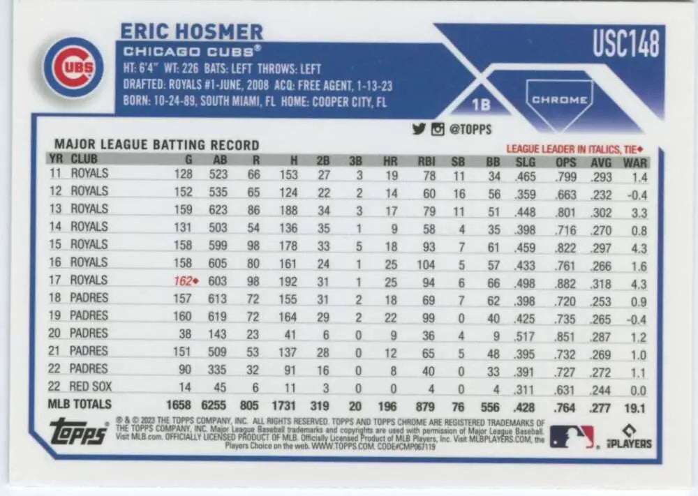 Baseball card featuring Eric Hosmer’s career stats for the Chicago Cubs Topps Chrome Update