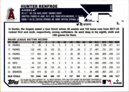 Hunter Renfroe Los Angeles Angels baseball card with MLB stats and batting record