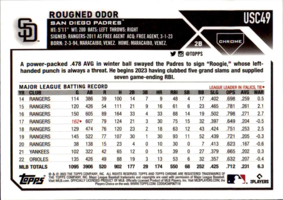 Baseball card featuring statistics for Rougned Odor of the San Diego Padres