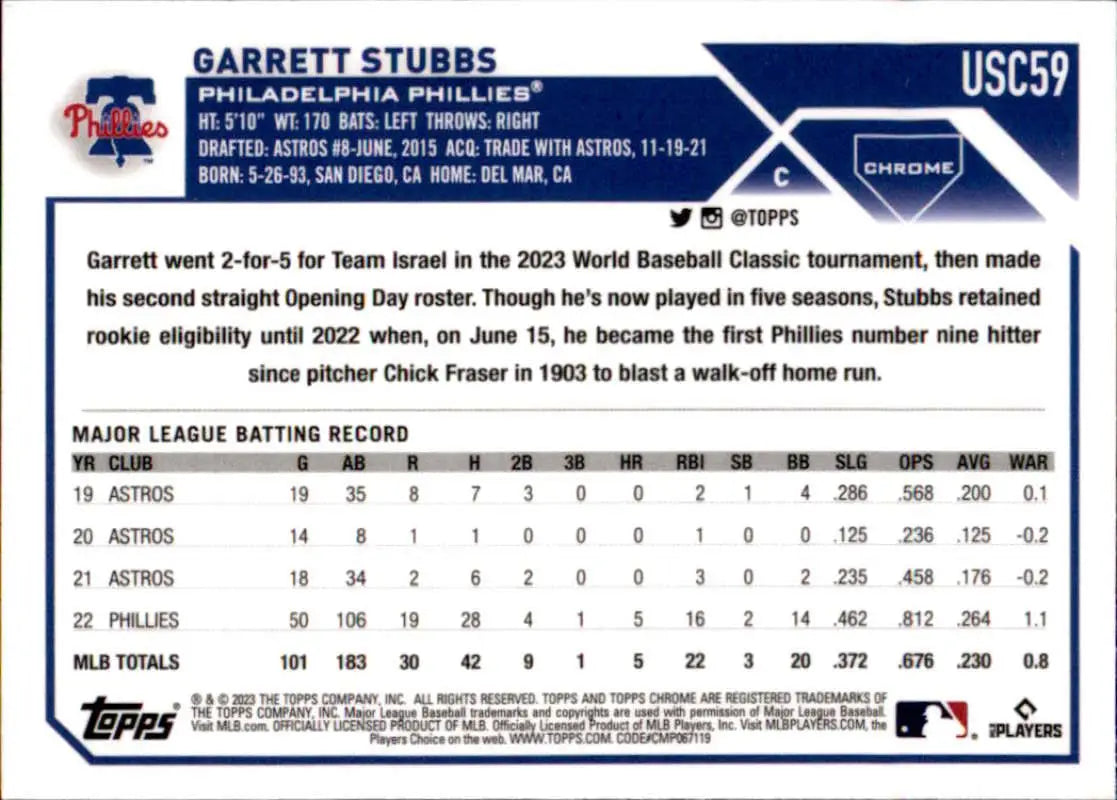 Garrett Stubbs Topps Chrome Update Baseball Card showcasing Philadelphia Phillies stats