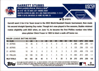 Garrett Stubbs Topps Chrome Update Baseball Card showcasing Philadelphia Phillies stats