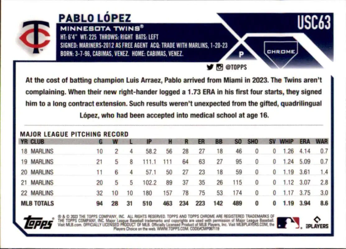 Minnesota Twins Pablo Lopez stats on 2023 Topps Chrome Update Baseball Card