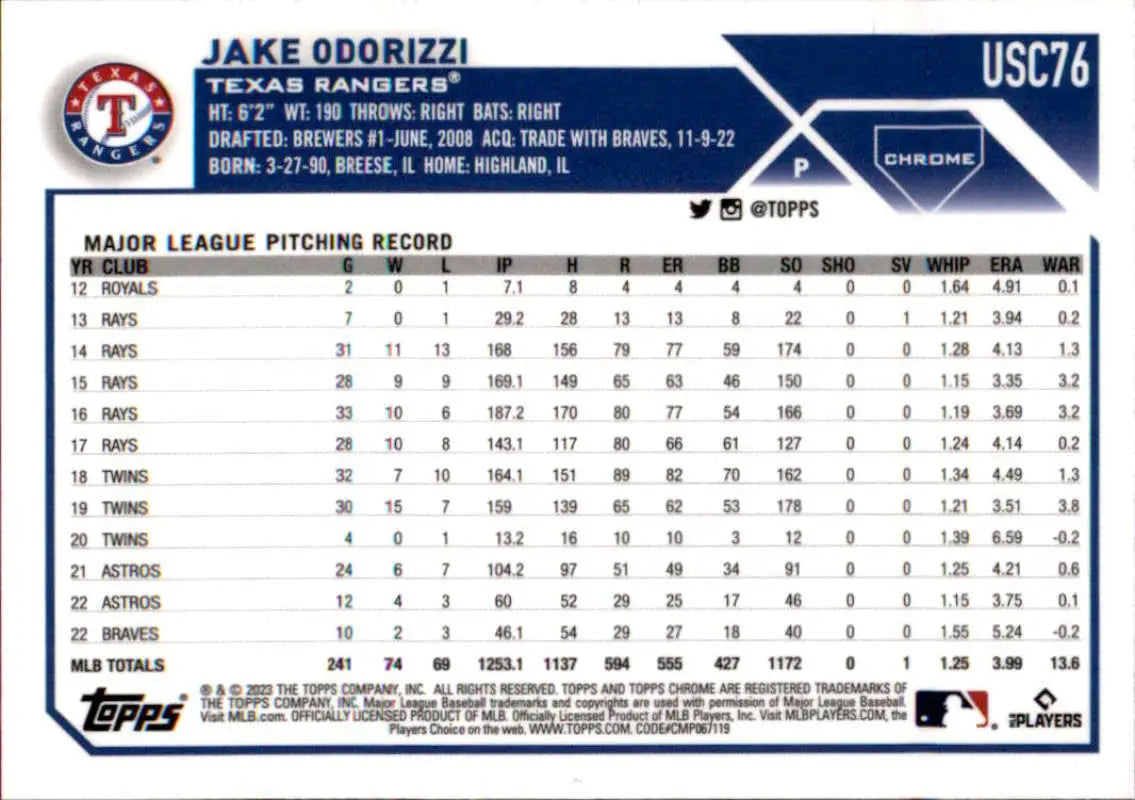 Baseball statistics card for 2023 Topps Chrome Update Jake Odorizzi Texas Rangers