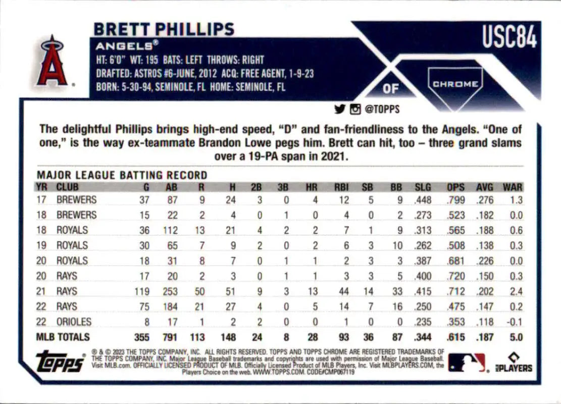 Brett Phillips 2023 Topps Chrome Update baseball card for Los Angeles Angels