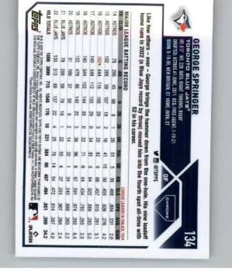 George Springer baseball card displaying player stats in grid format for Blue Jays fans