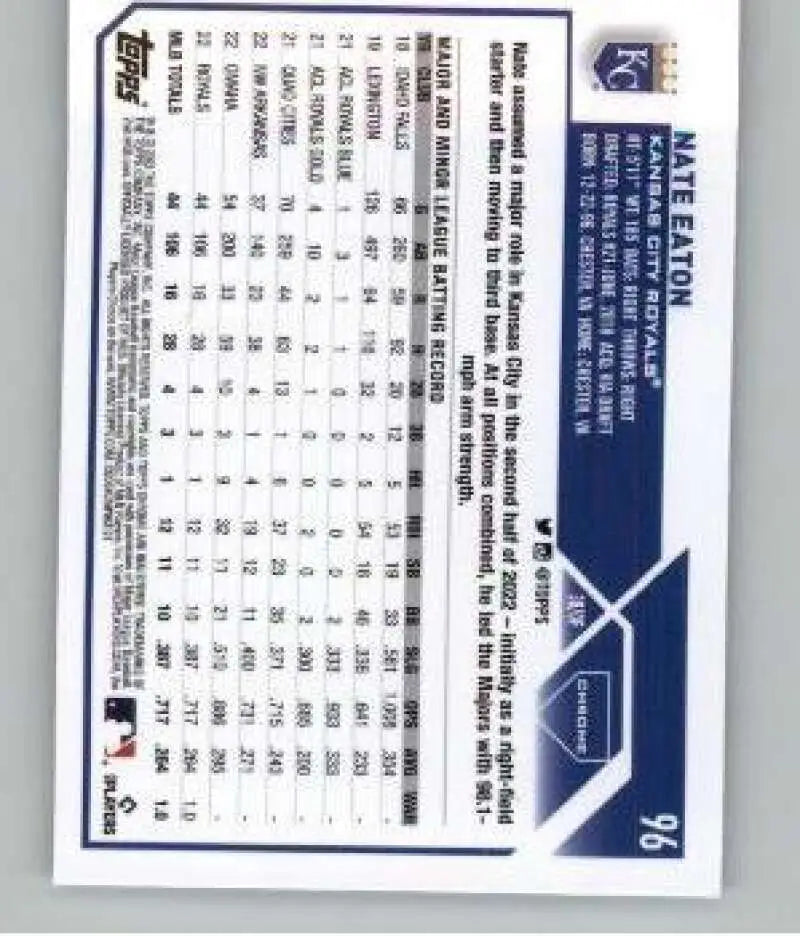 Baseball card featuring Nate Eaton stats with blue design from Topps Chrome for Kansas City Royals