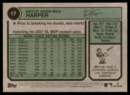 Baseball card featuring Bryce Harper’s statistics from 2023 Topps Heritage set