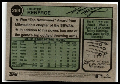 Hunter Renfroe baseball card back from 2023 Topps Heritage Los Angeles Angels