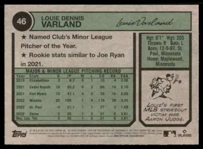 Baseball card of Louie Varland showcasing minor league stats in Topps Heritage style