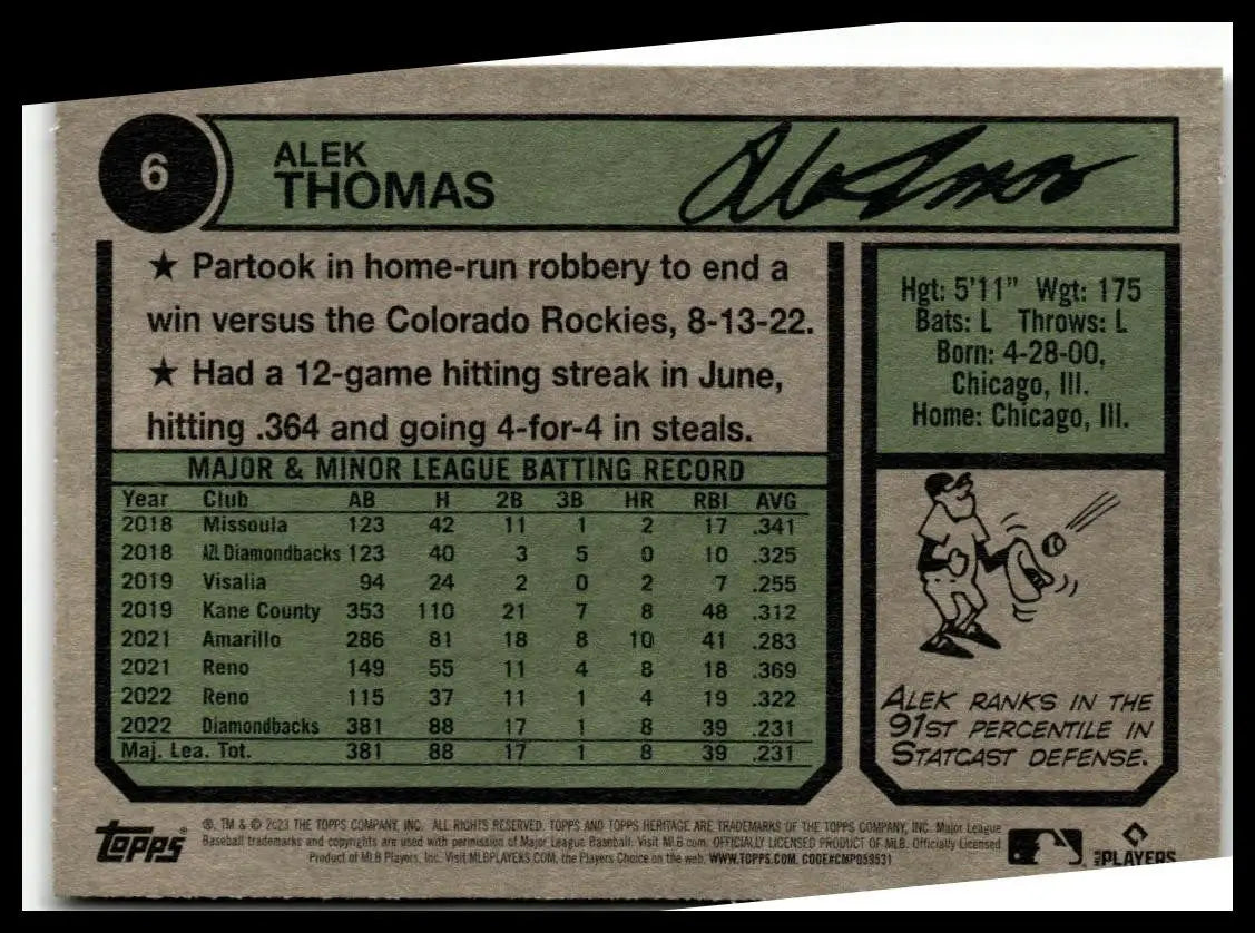 Baseball card back of 2023 Topps Heritage Alek Thomas Arizona Diamondbacks