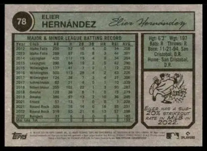 Baseball card displaying Elier Hernandez’s minor league stats from Topps Heritage