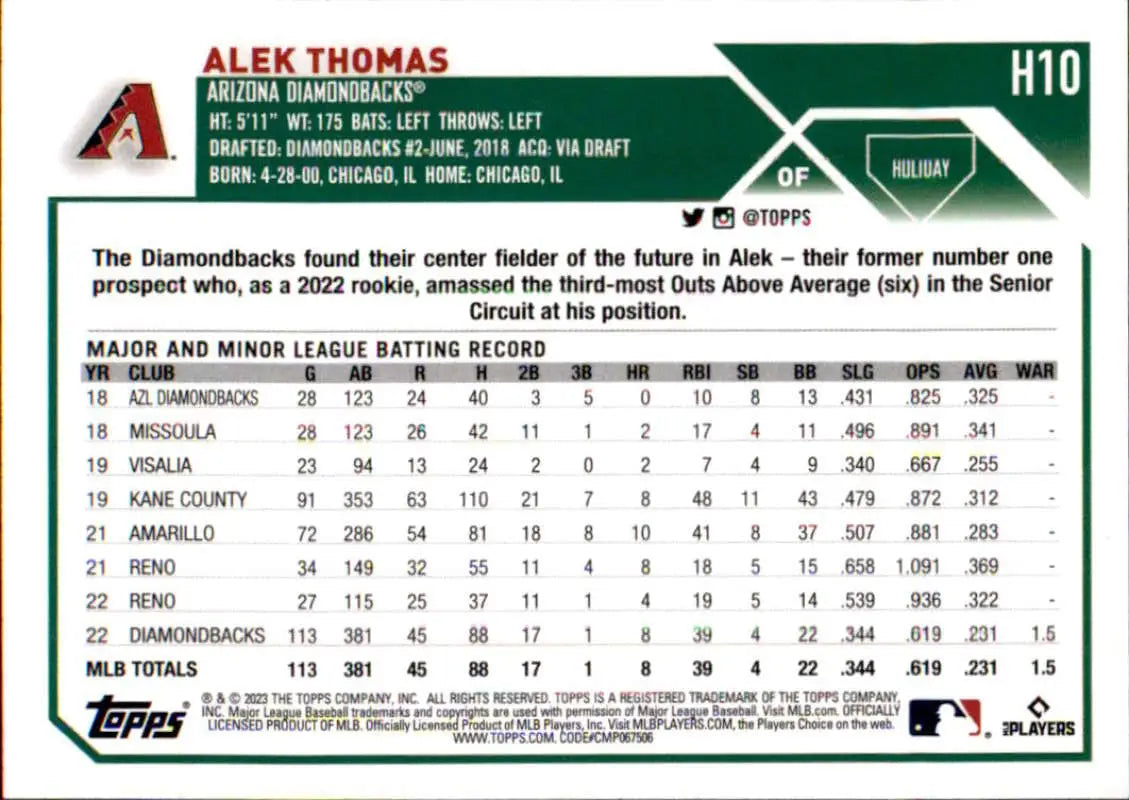 Alek Thomas 2023 Topps Holiday Baseball Card with Arizona Diamondbacks stats