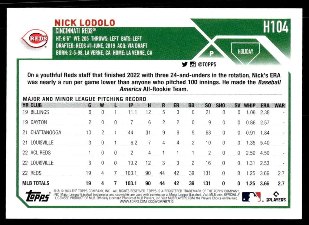 Baseball card displaying Nick Lodolo’s stats for the Cincinnati Reds in Topps Holiday