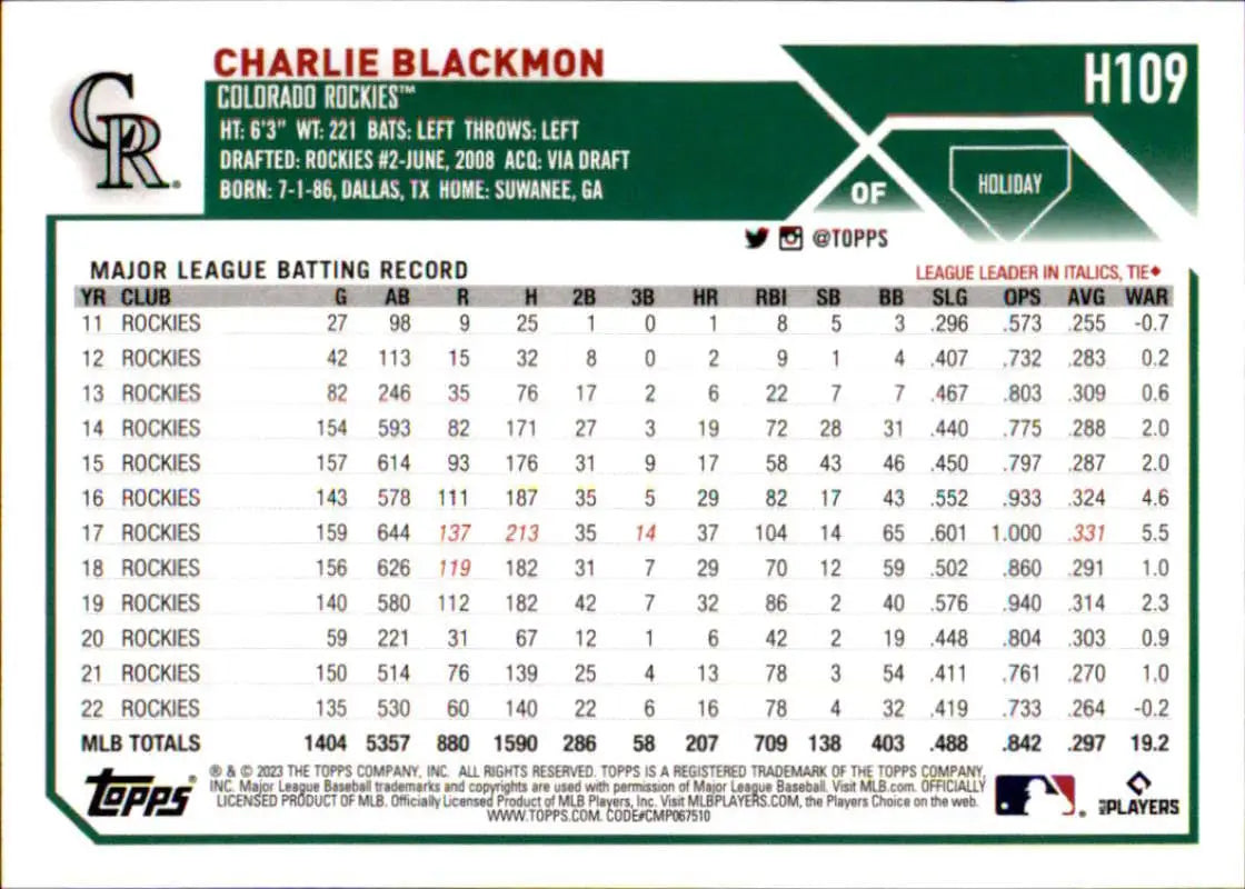 Baseball card of Charlie Blackmon featuring career stats for Topps Holiday collection