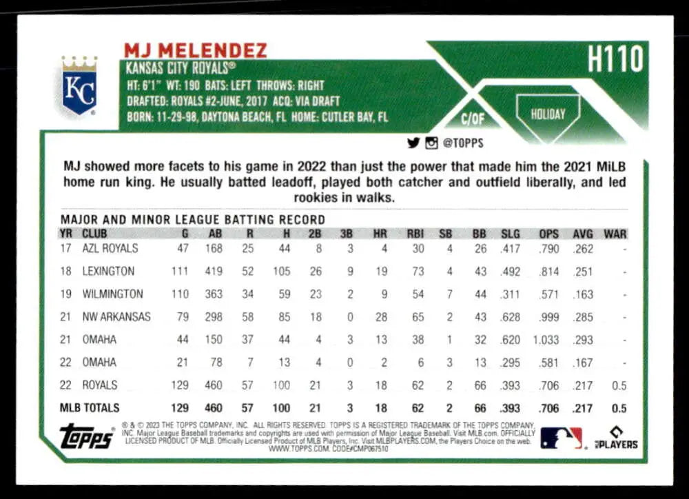 2023 Topps Holiday MJ Melendez baseball card featuring Kansas City Royals stats