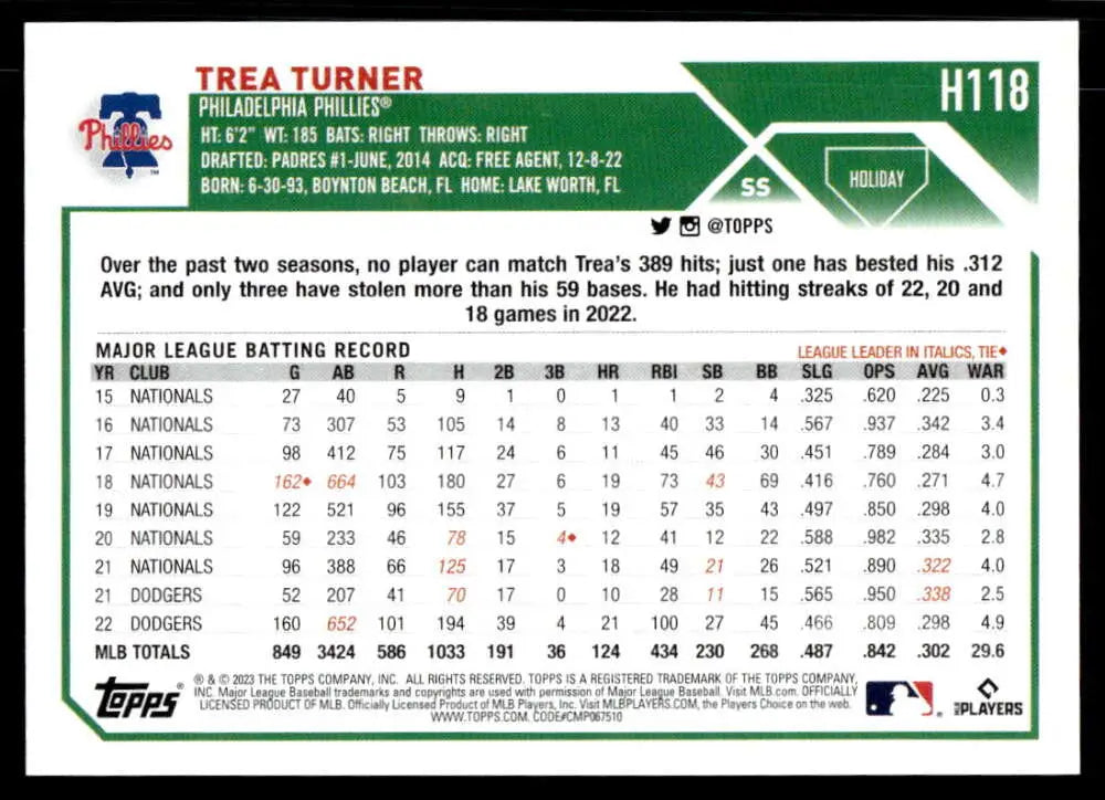 Trea Turner 2023 Topps Holiday Baseball Card with Philadelphia Phillies statistics and record