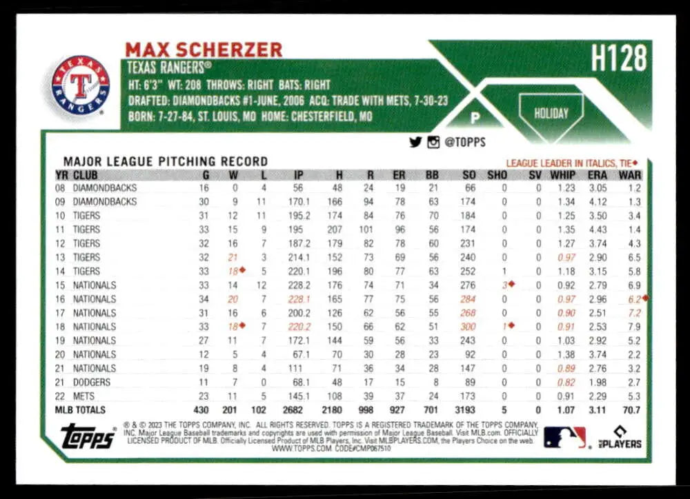 Max Scherzer pitching stats on 2023 Topps Holiday Texas Rangers Baseball Card