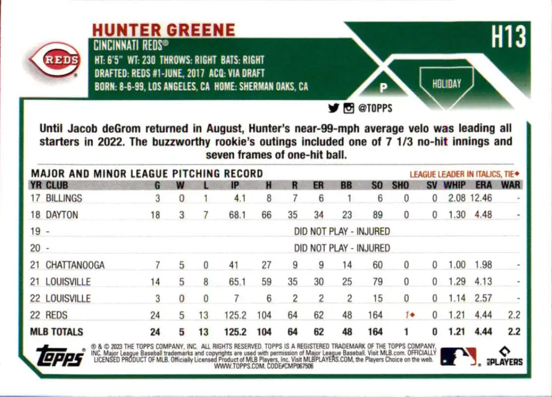 Baseball card featuring Hunter Greene statistics for Cincinnati Reds player