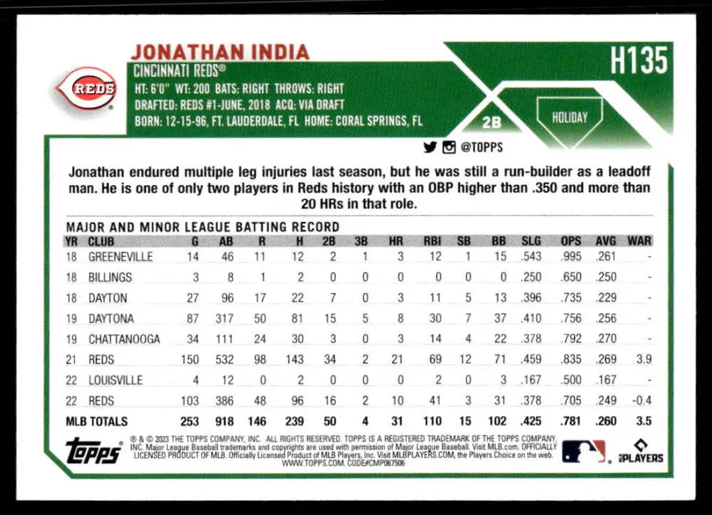 2023 Topps Holiday Jonathan India baseball card with Cincinnati Reds stats and info