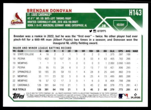 2023 Topps Holiday H143 Brendan Donovan baseball card back with original gloss details