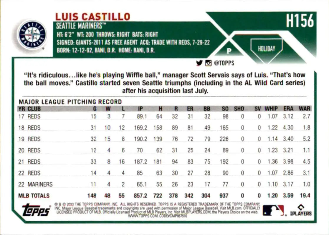 2023 Topps Holiday Luis Castillo baseball card with Seattle Mariners statistics