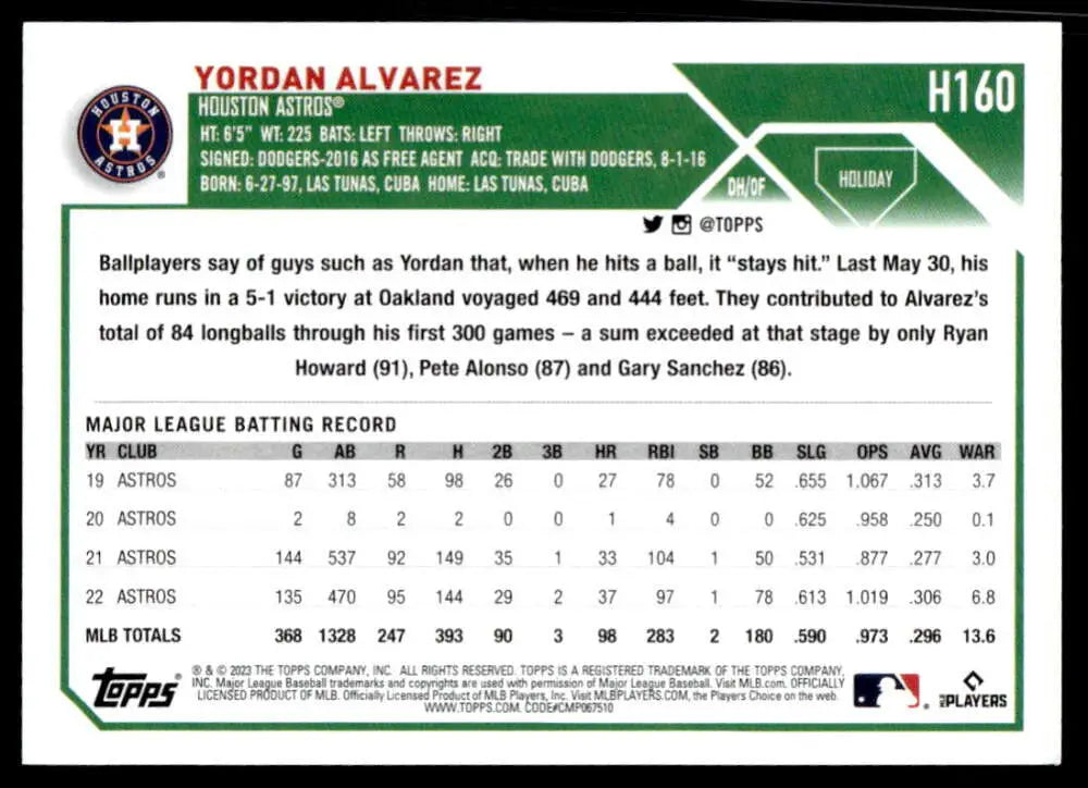 Yordan Alvarez 2023 Topps Holiday baseball card showcasing career statistics and info