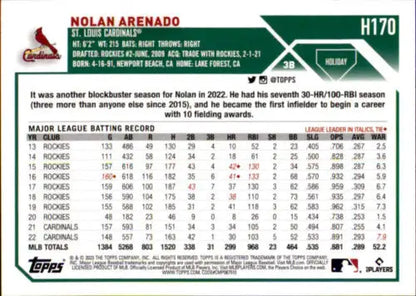 2023 Topps Holiday H170 Nolan Arenado baseball card with original gloss, Near Mint condition