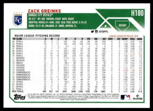 2023 Topps Holiday #H180 Zack Greinke baseball card with original gloss, Royals collectible