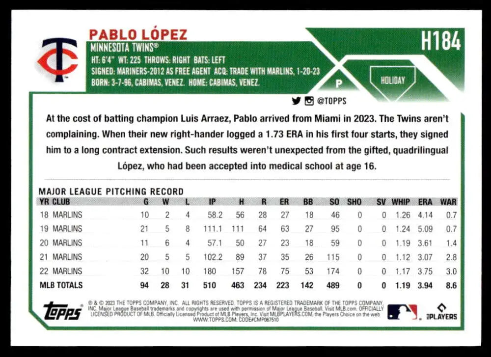 Baseball card of Pablo Lopez featuring stats for Minnesota Twins pitcher