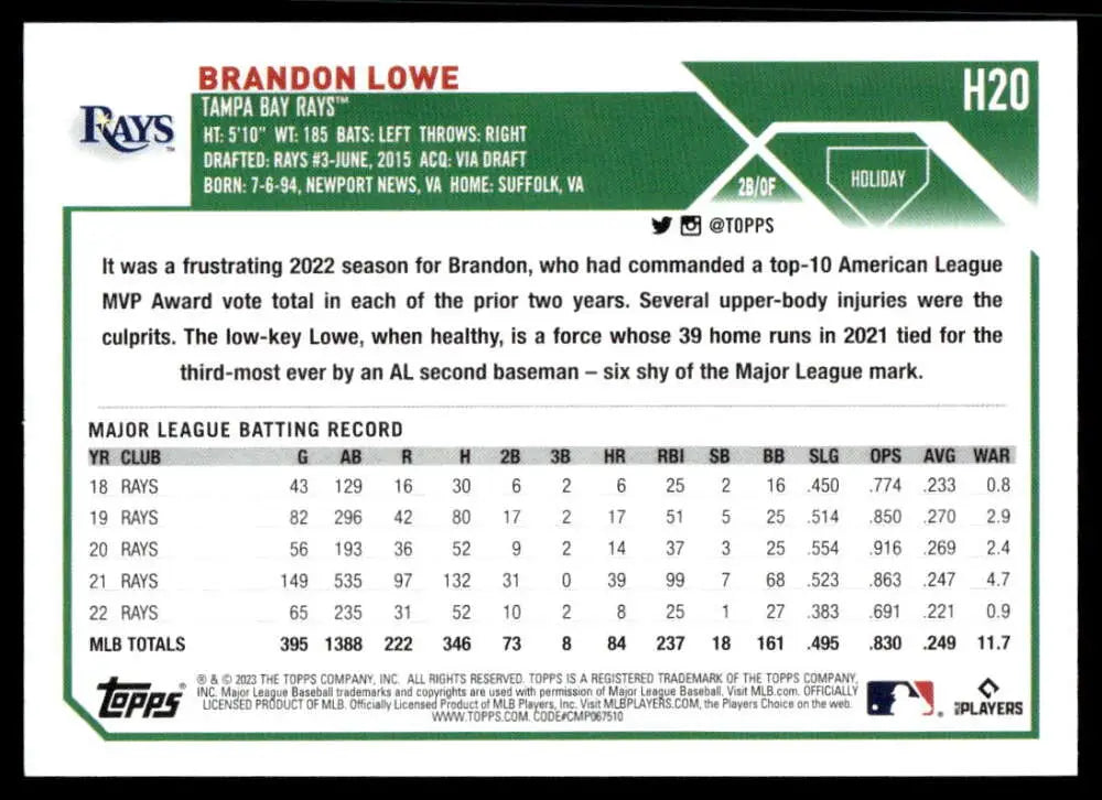 Baseball trading card featuring Brandon Lowe’s statistics with Tampa Bay Rays