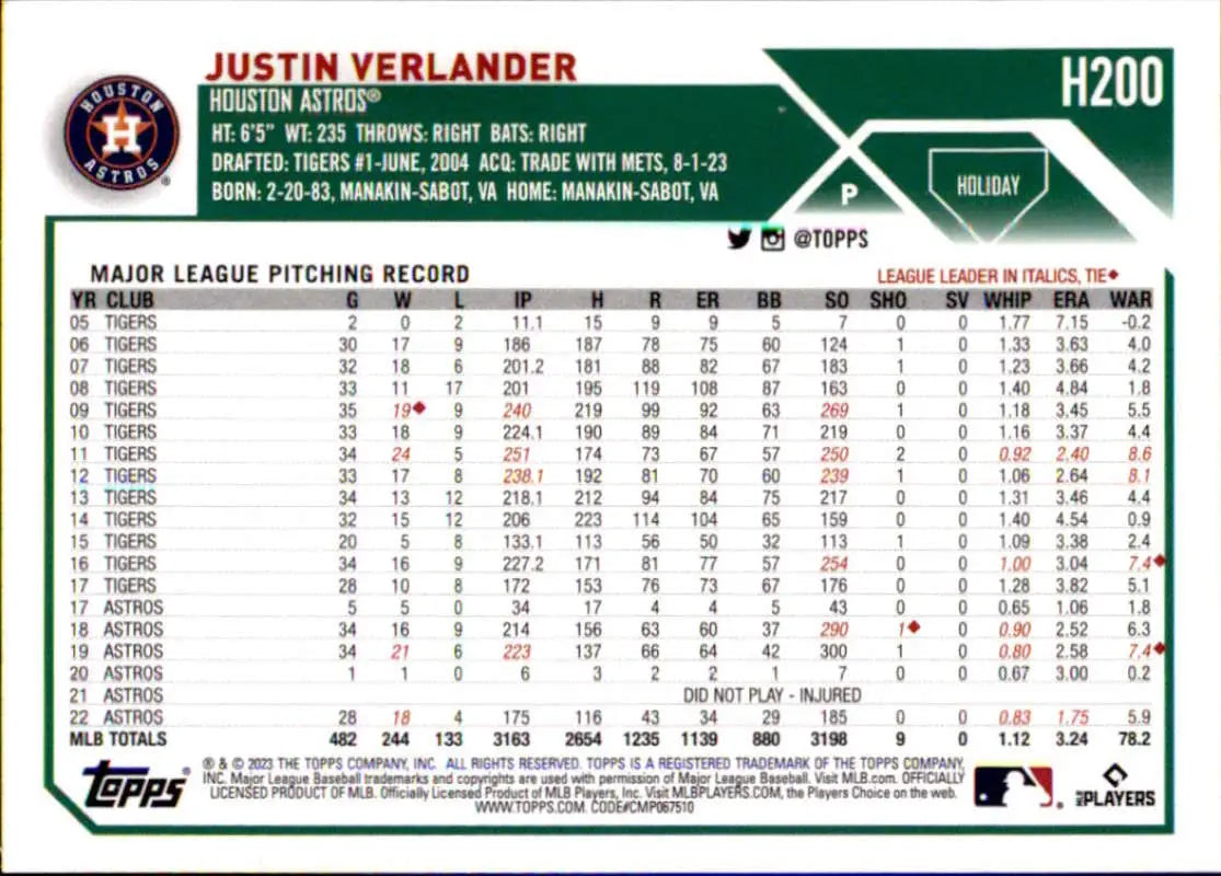 Justin Verlander 2023 Topps Holiday Houston Astros Baseball Card with career stats