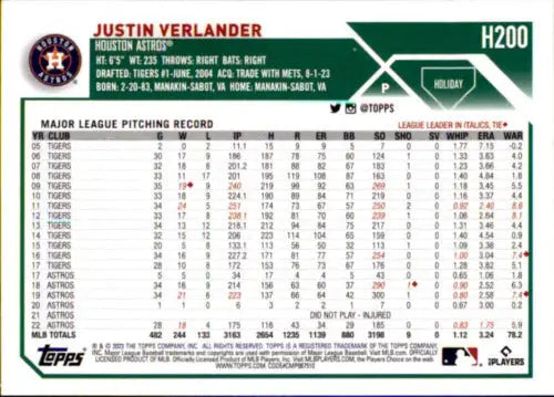 Baseball card statistics for 2023 Topps Holiday H200 Justin Verlander Near Mint Astros