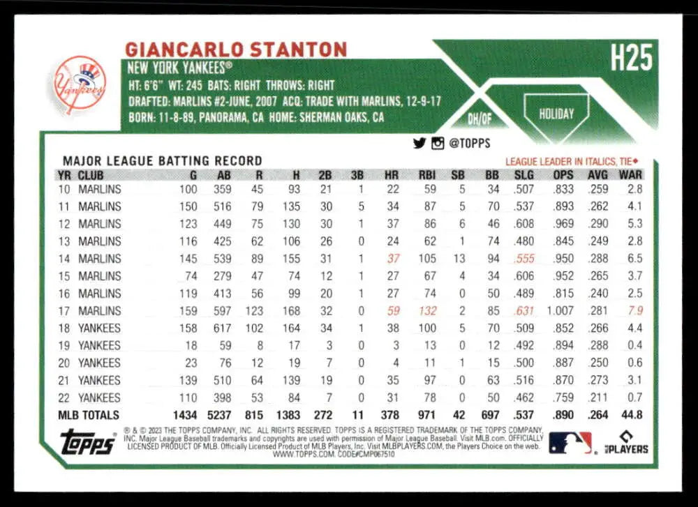 2023 Topps Holiday H25 Giancarlo Stanton Baseball Card with MLB stats and career records