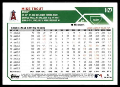 Baseball card featuring H27 Mike Trout’s MLB batting statistics from Topps Holiday