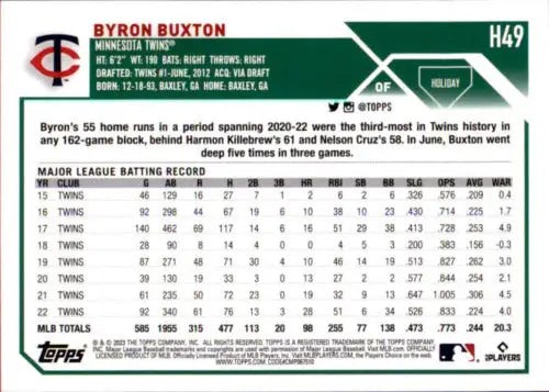 2023 Topps Holiday H49 Byron Buxton baseball card with original gloss, Near Mint condition