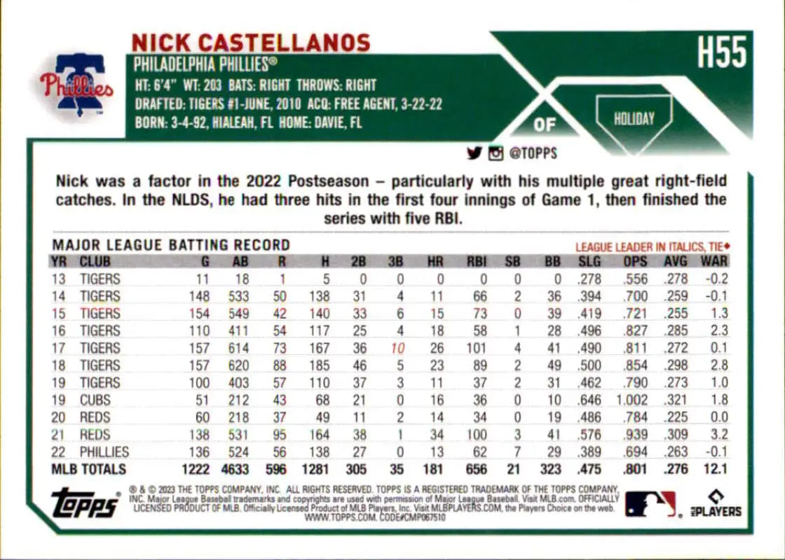 Topps Holiday baseball card featuring Nick Castellanos’ career batting statistics