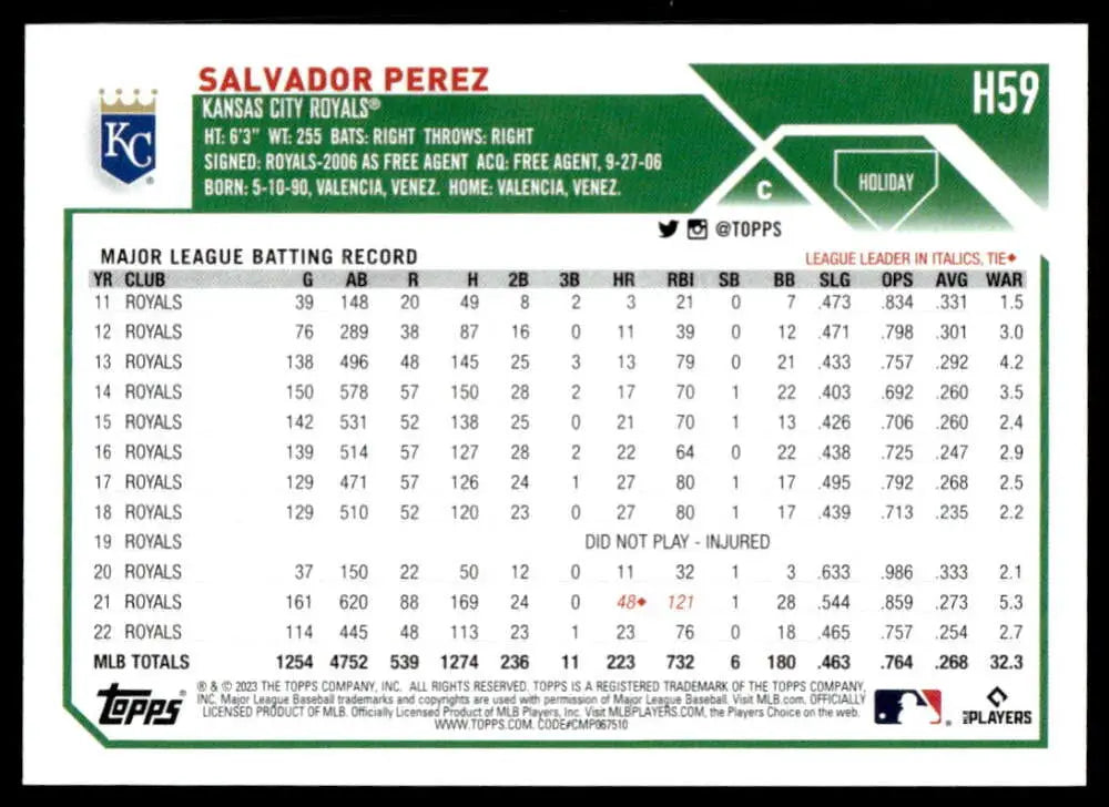 Baseball card featuring Salvador Perez’s MLB batting stats for Kansas City Royals