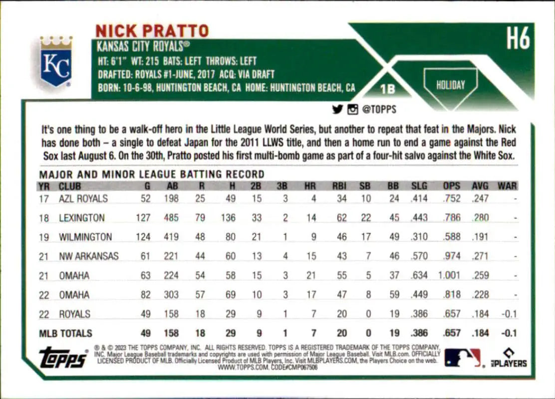 Nick Pratto Kansas City Royals statistics on 2023 Topps Holiday baseball card