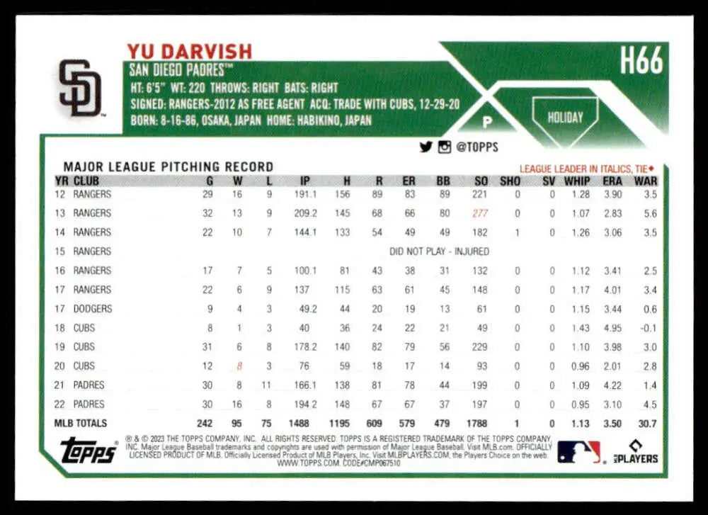 Yu Darvish pitching statistics on 2023 Topps Holiday San Diego Padres Baseball Card