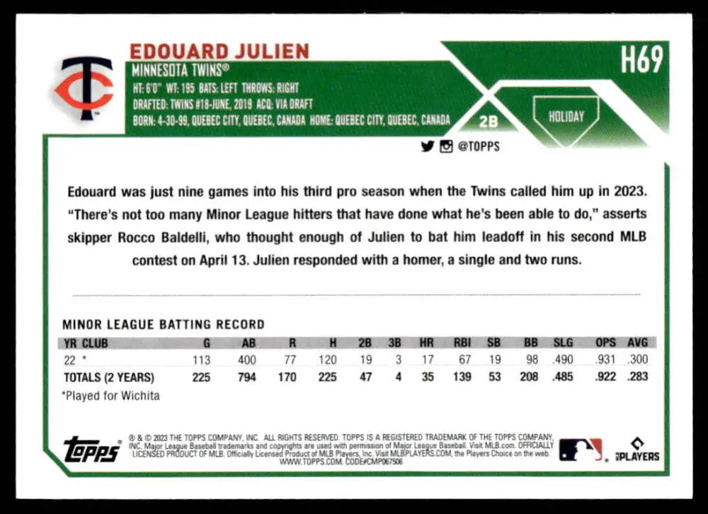 Baseball card featuring Edouard Julien’s stats from 2023 Topps Holiday Minnesota Twins RC